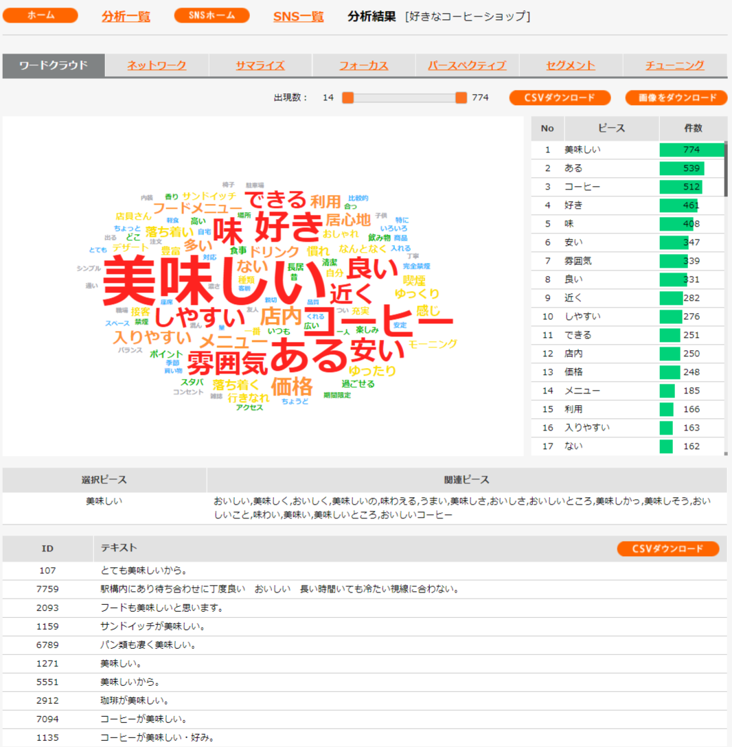 インターネット調査の世界を紹介します テキストマイニングの新機能