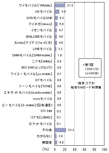 格安スマホ02