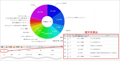 ネットリサーチの世界 調査手法