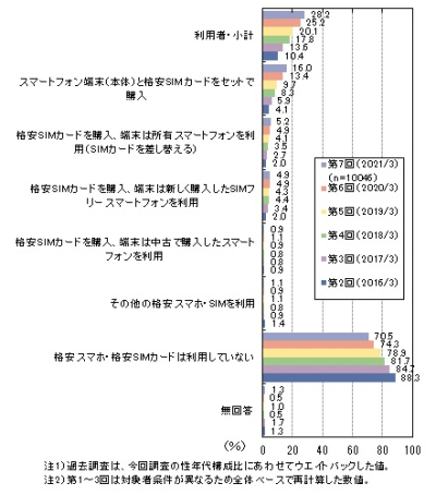 格安スマホ01