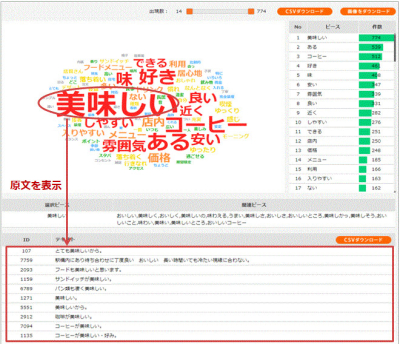 ネットリサーチの世界 調査手法