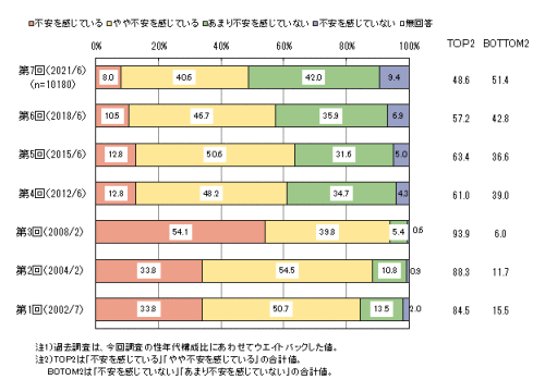 食の安全