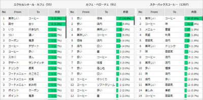 ネットリサーチの世界 調査手法